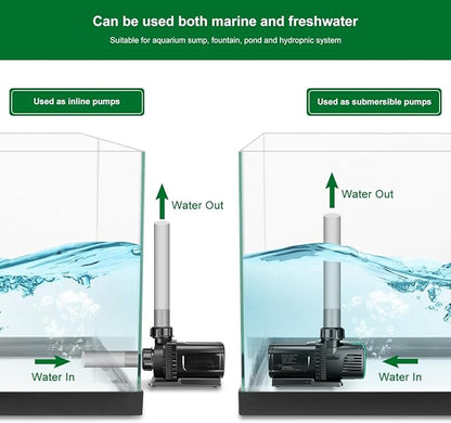 4800GPH Aquarium 36V DC Water Pump with Controller, 105W Submersible and Inline Return Pump for Fish Tank,Fountains,Sump,Hydroponic,Pond,Freshwater and Marine Water Use,25FT Max Lift