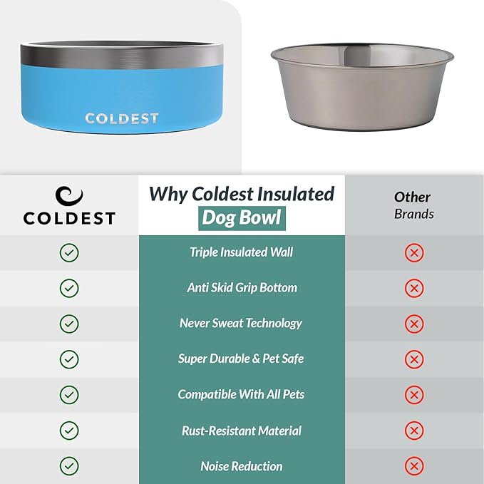 Coldest Dog Bowl - Anti Rust Metal, Non Slip, 3 Layers Insulated Stainless Steel Dog Bowls - Spill Proof & Heavy Duty - Water Bowl for Dogs, Cats & Pets, Dish Washer Safe (64 oz, Celestial Blue)