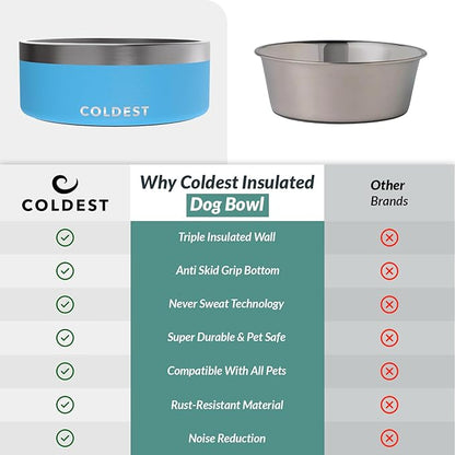 Coldest Dog Bowl - Anti Rust Metal, Non Slip, 3 Layers Insulated Stainless Steel Dog Bowls - Spill Proof & Heavy Duty - Water Bowl for Dogs, Cats & Pets, Dish Washer Safe (64 oz, Celestial Blue)