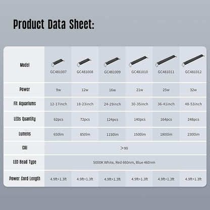 GLOWRIUM Aquarium Light, LED Freshwater Fish Tank Light with Timer, Full Spectrum Planted Aquarium Grow Lights with Daylight/Moonlight Mode, Brightness Adjustable, Auto On/Off (17-23 in)