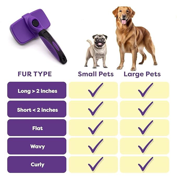 YINGFAN Self Cleaning Slicker Brush for Dogs, Skin Friendly Dog Brush for Shedding, Deshedding Dog Brush for Long Haired and Short Haired Dogs (Purple)