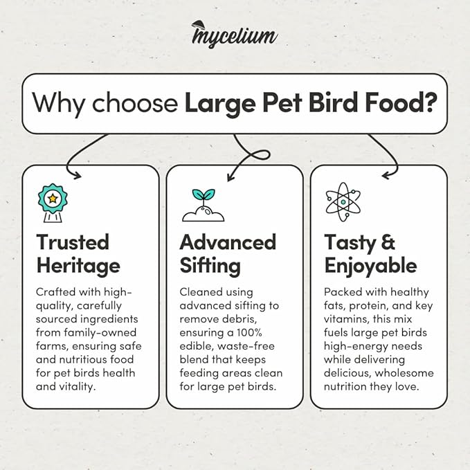 Mycelium Large Pet Bird Food | Clean & Safe Bird Seed Mix for Macaws, Cockatoos, Parrots | High in Protein & Fat with Egg, Corn, Vitamins, Peanuts & Hemp Seed | Organic & Non-GMO 5 lb Bag