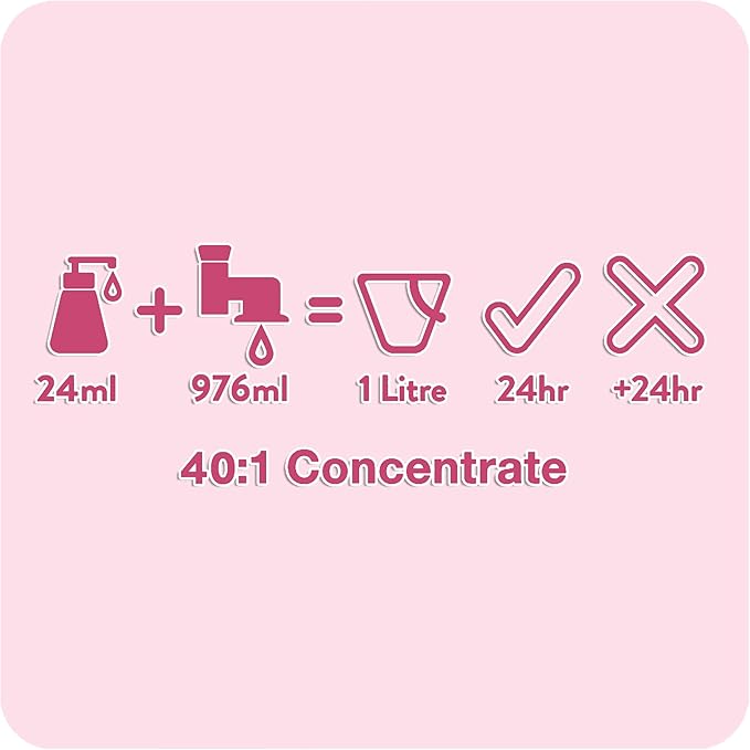 Dog Shampoo Puppy Love Gentle Skin 250ml