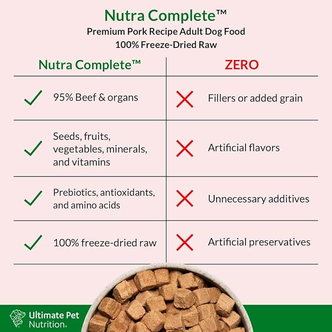 ULTIMATE PET NUTRITION Nutra Complete, 100% Freeze Dried Veterinarian Formulated Raw Dog Food with Antioxidants Prebiotics and Amino Acids (1 Pound, Beef)
