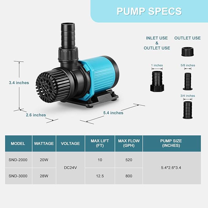 520GPH 20W 9FT Aquarium 24V DC Water Pump with Controller, Submersible and Inline Return Pump for Fish Tank,Aquariums,Fountains,Sump,Hydroponic,Pond,Freshwater and Marine Water Use