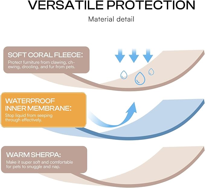Waterproof Pet Blanket, Liquid Pee Proof Dog Blankets for Sofa Bed Couch, Reversible Sherpa Fleece Furniture Protector Cover for Small Medium Large Dogs Cats,Khaki Largeï¼65" x 57"ï¼