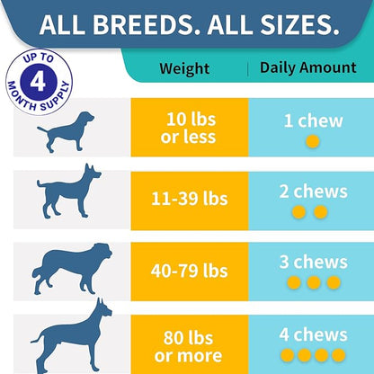 Probiotics for Dogs, Improve Itchy Skin Itchy Ears, Gut Health, Yeast Balance, Allergies, Immunity, Dog Probiotics and Digestive Enzymes with Prebiotics, Reduce Diarrhea (180 Chews, Steak)