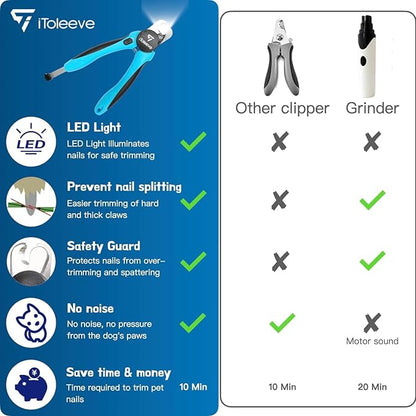 LED Dog Nail Clipper with Light, Illuminates Nails or Bloodline for Safe and Easy Trimmers, Extra Sharp for Thick Nails, Quick Sensor, Avoid Over Cutting Toenail, for Cats & Dogs