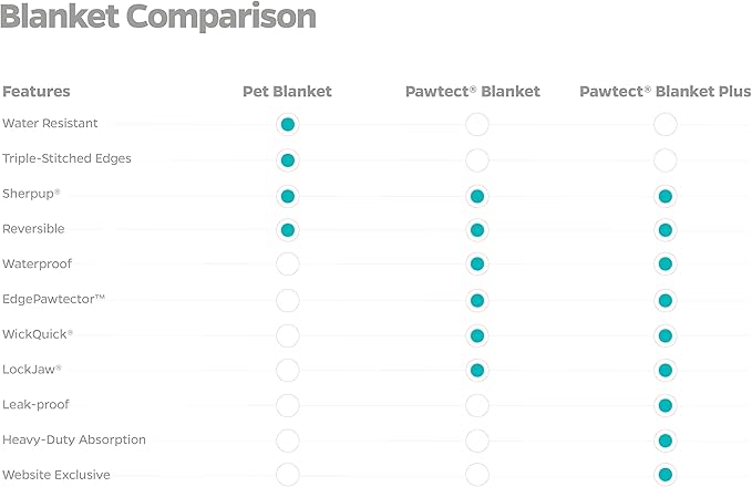 Pet Parents Premium Pet Blanket, Water Resistant Dog Blanket & Cat Blanket, Perfect for Crates, Calming, Large, Medium, Small Dogs, & Puppy Blanket Color: Chocolate Size: 50x60