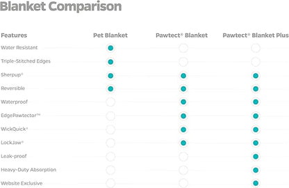 Pet Parents Premium Pet Blanket, Water Resistant Dog Blanket & Cat Blanket, Perfect for Crates, Calming, Large, Medium, Small Dogs, & Puppy Blanket Color: Chocolate Size: 50x60