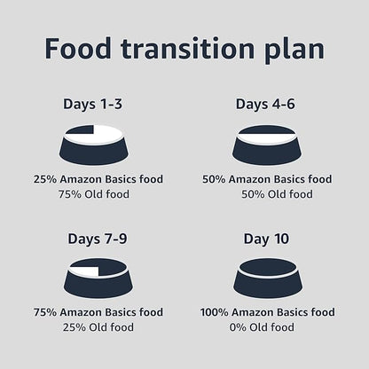 Amazon Basics Puppy Chopped Ground Dinner Canned Dog Food, with Chicken & Beef, 13.2oz (Pack of 12)