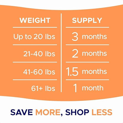 Dog Allergy Relief Chews — Anti-Itch Skin & Coat Supplement: No Fillers, Just Flavor - Itchy Skin Relief Treatment w/Omega 3 Fish Oil - Itching&Paw Licking - 360Ct (Smoked Duck)