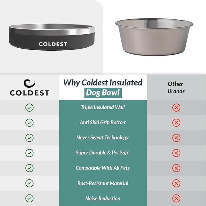 Coldest Dog Bowl - Anti Rust Metal, Non Slip, 3 Layers Insulated Stainless Steel Dog Bowls - Spill Proof & Heavy Duty - Water Bowl for Dogs, Cats & Pets, Dish Washer Safe (21 oz, Stealth Black)