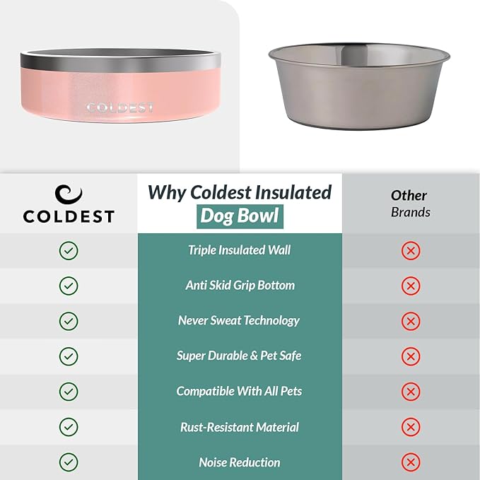 Coldest Dog Bowl - Anti Rust Metal, Non Slip, 3 Layers Insulated Stainless Steel Dog Bowls - Spill Proof & Heavy Duty - Water Bowl for Dogs, Cats & Pets, Dish Washer Safe (42 oz, Forever Pink Glitter)
