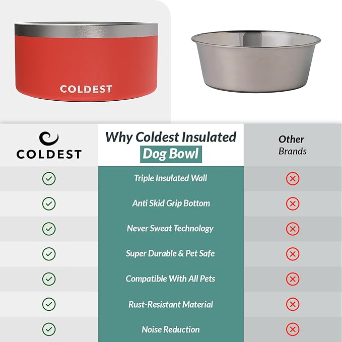 Coldest Dog Bowl - Anti Rust Metal, Non Slip, 3 Layers Insulated Stainless Steel Dog Bowls - Spill Proof & Heavy Duty - Water Bowl for Dogs, Cats & Pets, Dish Washer Safe (200 oz, Crimson Red)