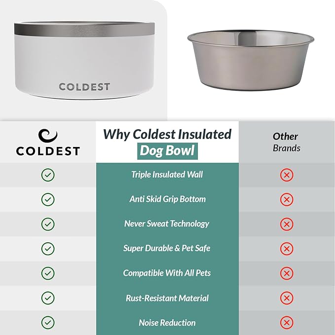 Coldest Dog Bowl - Anti Rust Metal, Non Slip, 3 Layers Insulated Stainless Steel Dog Bowls - Spill Proof & Heavy Duty - Water Bowl for Dogs, Cats & Pets, Dish Washer Safe (200 oz, Epic White)