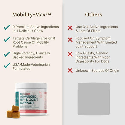 Paw Origins Mobility Max Joint Supplement for Dogs – 9-in-1 Blend with Glucosamine, Chondroitin, MSM & Vitamin C – Natural Bacon Flavor – Premium USA-Made Daily Formula for Active & Senior Pets