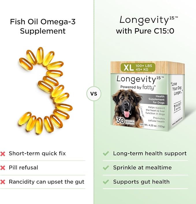 Yummy Combs Longevity15  C15:0  Fatty Acid Health Supplement for Dogs  Healthy Pet Supplies  for Large Dogs, 1 Pack