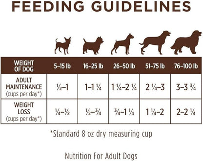 Instinct Limited Ingredient Diet, Natural Dry Dog Food, Grain Free Recipe - Real Salmon, 20 lb. Bag