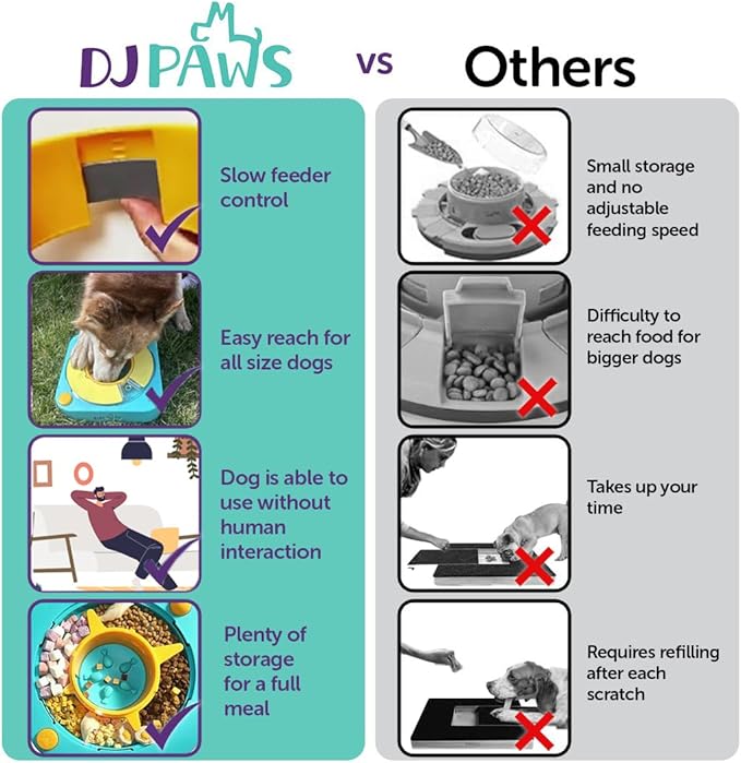 3 in 1 - Dog Scratch Toy for Nails, Adjustable Slow Feeder and IQ stimulating Toy.