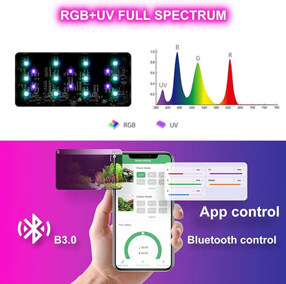 Smart 9W Aquarium LED Light, Nano Clip lamp for Aquarium Plant Growth,RGB Full Spectrum Aquarium Light,APP Control Adjustable Terrarium Light,