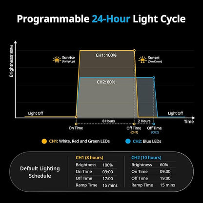 NICREW ClassicLED Plus LED Aquarium Light with Timer, 15 Watts, for 18 to 24 Inch Fish Tank Light, Daylight and Moonlight Cycle, Brightness Adjustable