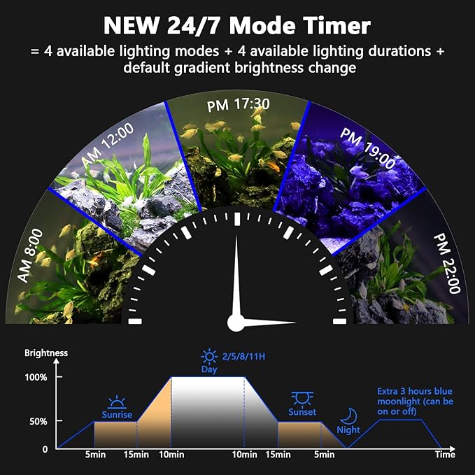 hygger New Mode 24/7 Timer LED Aquarium Light, Auto On Off Full Spectrum Fish Tank Light Fish Colorful/Sun/Nightlight/Wrgb Cycle Mode for Freshwater Plants Tank (for 50in~57in Long Tank)
