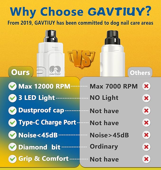 Dog Nail Grinder Quiet - (45db) 3 LED Lights Pet Nail Grinder with 12000RPM 2-Speed High Power for Large Small Dogs/Cats,Rechargeable Electric Silent Pet Toenail Grinder with Dust Cap (White)