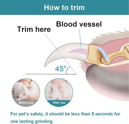 Pet Nail Grinder with LED Light & 2 Grinding Heads, 2-Speed Low Noise & More Powerful Dog Nail Grinder, Pet Nail Trimmer File, Painless Paw Claw Care, Quiet Toenail Grooming Tool for L/M/S Dogs/Cats