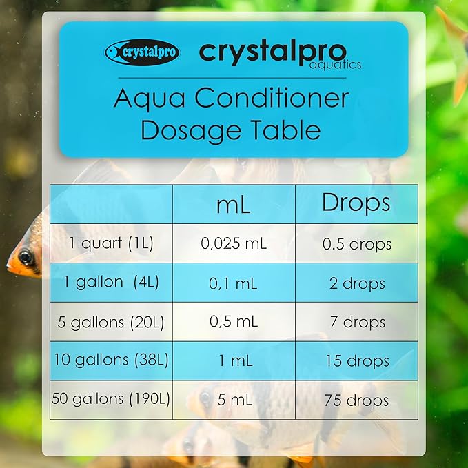 Aqua Conditioner - Treats 1250 Gallons - Aquarium Water Conditioner - Neutralizes Chlorine and Ammonia 4.2 Oz