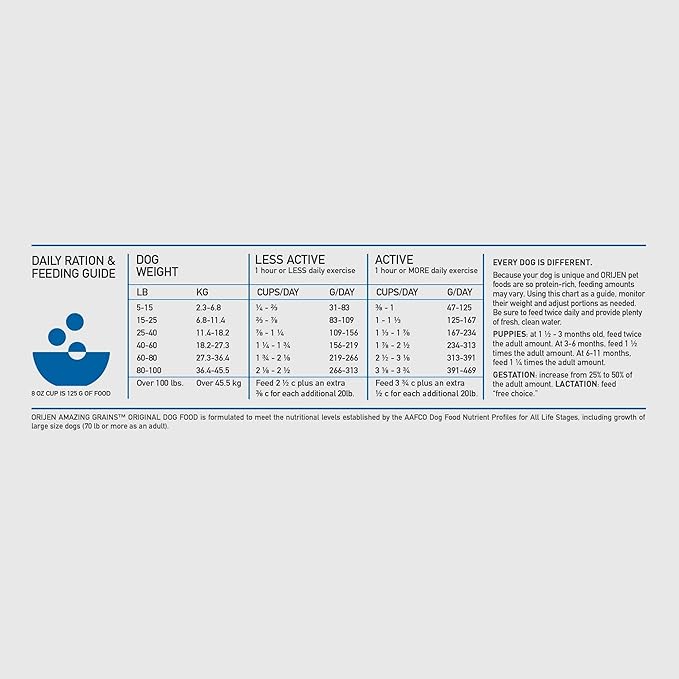 ORIJEN Amazing Grains Original Dry Dog Food, High Protein Dog Food, Fresh or Raw Ingredients