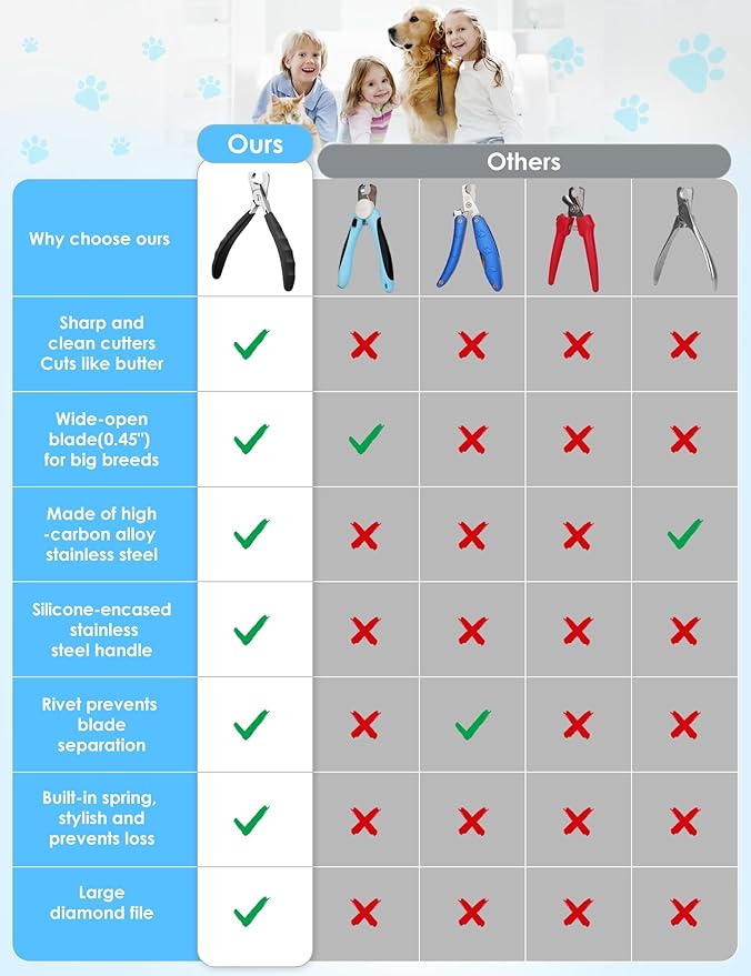 Heavy Duty Dog Nail Clippers -_uts Thick Nails Like Butter__pgraded Large Opening Professional Toenail Trimmer Razor Sharp Blade for Medium to Giant Breed (Black)