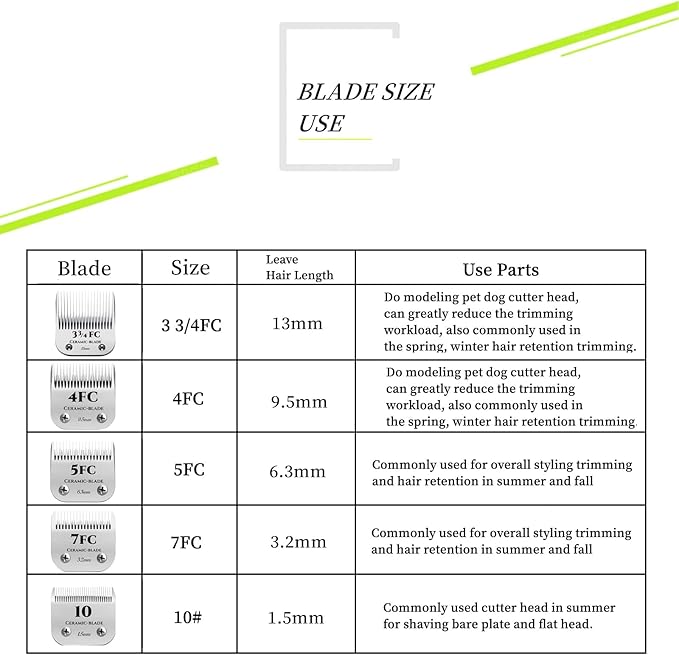 AIJALY 2PCS 5FC Blades Detachable Dog Grooming Ceramic Blades Compatible with Andis Dog Clippersï¼_eplacement Blade Compatible with Wahl/Oster A5, KM Series Clippers,Size 5FC Cut Length 1/4"(6.3mm)