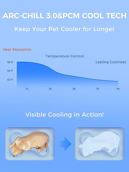 Rywell Dog Cooling Mat, 44*32 Super Thick & Comfortable Cooling Mat for Large Dog with Arc-Chill 3.0 & PCM Tech(Q-Max>0.5), Endothermic Color Changing&Dual Sided for All-Year Use, Portable for Pet Bed