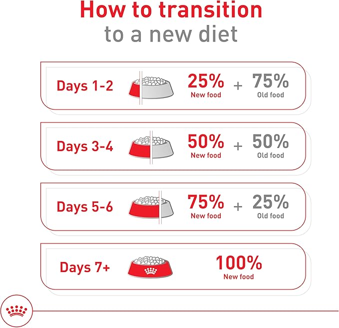 Royal Canin Size Health Nutrition Small 8+ Senior Dry Dog Food, 2.5 lb Bag