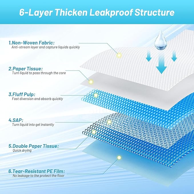 Puppy Pads Extra Large 36"x51" 100 Count, Pee Pads for Dogs & Cats, Disposable Thicken Pet Training Pads for Doggie Rabbits, Incontinence Underpads Ultra Absorbent & Quick-Dry, Leakproof Potty Pad