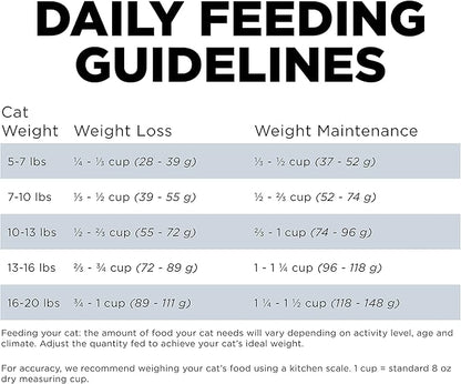 Go! Solutions Weight Management + Joint Care, Grain-Free Dry Cat Food, Chicken Recipe, 16 lb Bag