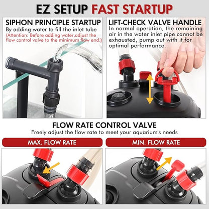 172GPH Canister Filter, External Aquarium Filter Ultra-Quiet Water Circulation Cleaning Machine with Media for Fish Tanks and Aquariums Up to 30 Gallons (172GPH)