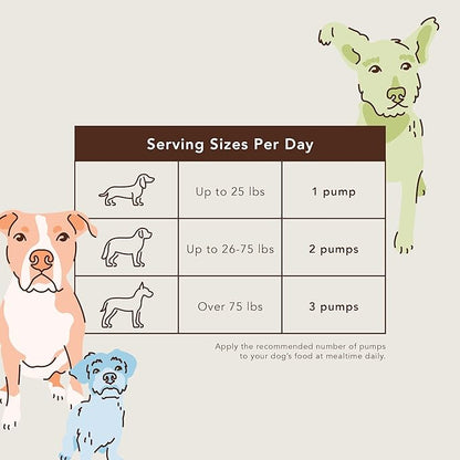 Natural Dog Company Healthy Joints, Skin and Coat Bundle for Dogs, Includes (1) Bottle Natural Dog Company Skin and Coat Oil, (1) Bottle Liquid Glucosamine, Food Topper, Dog's Fish Oil Supplement