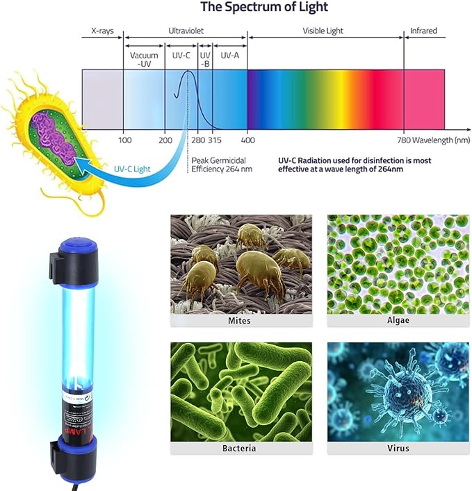 9W UVC Aquarium Light for Fish Tank and Pond – Quartz Tube Waterproof UV Lamp, Water Clarifier for Clearer Water