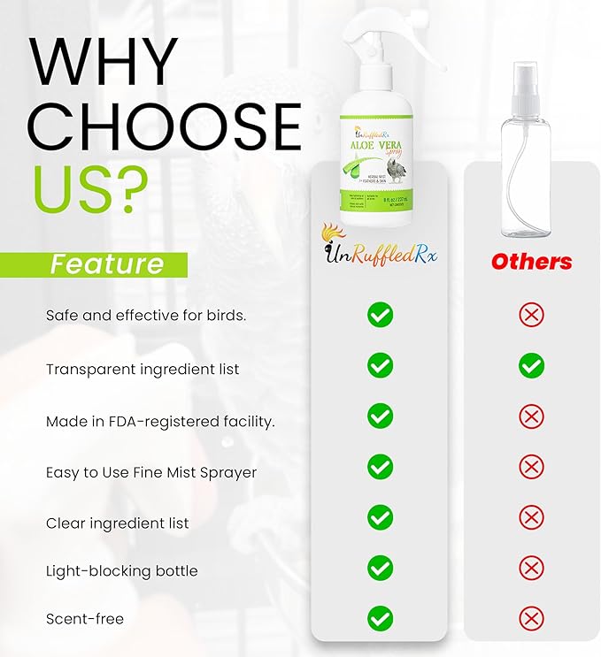 Aloe Vera Bird Spray for All Birds – Soothes Itchy Skin & Feather Plucking – 8oz Odor-Free Mist – Safe if Ingested, Daily Use – Softens Feathers – Natural Formula – Made in USA by UnRuffledRx™