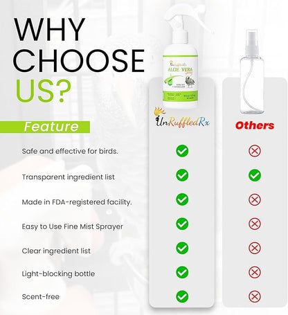 UnRuffledRx™ Aloe Vera Bird Spray for Birds (Pack of 2)- Daily Relief for Itchy, Dry Skin - 8oz in Each Pack Bird Bath Mist - Safe if Ingested, Natural, Odor-Free, Made in USA