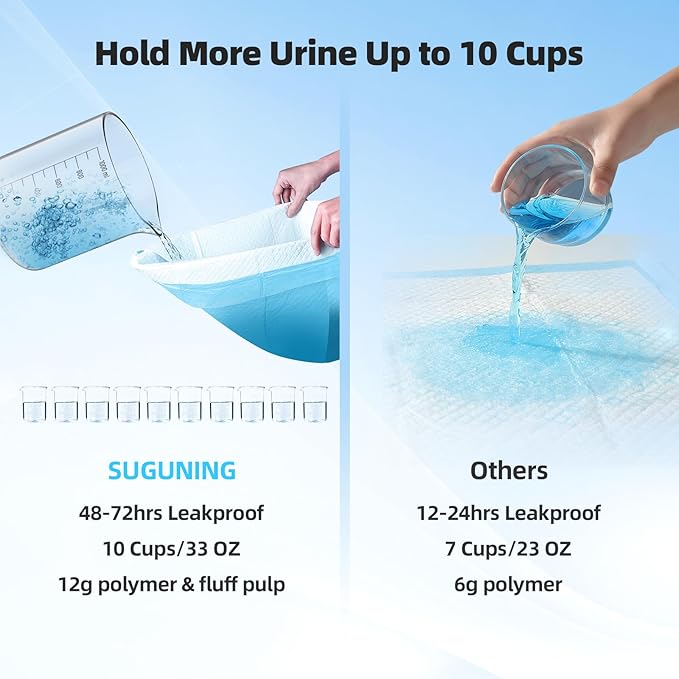 Puppy Pee Pads for Dogs Extra Large 32"x40" 100 Count, Super Absorbent & Quick-Dry, Thicken Disposable Potty Training Pads for Doggie Cats Rabbits, Leakproof Pet Piddle Pad