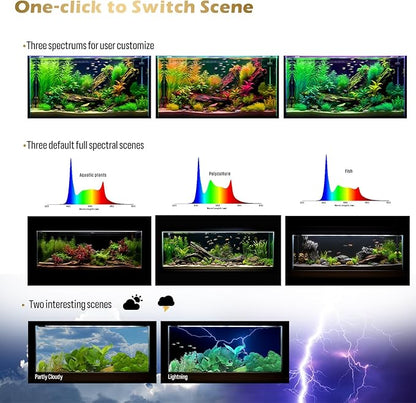 GLOWRIUM Smart Aquarium Light, Bluetooth + WiFi Dual Control Freshwater Fish Tank Light with App, Multi-preset Spectrum, Brightness Adjustable, Anti-Drop, Real Time Water Temperature Sensor (36-48 in)