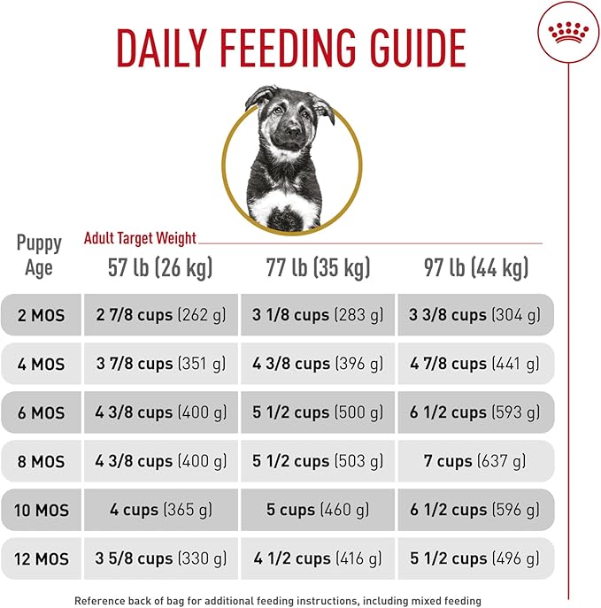 Royal Canin German Shepherd Puppy Breed Specific Dry Dog Food, 30 lb. bag