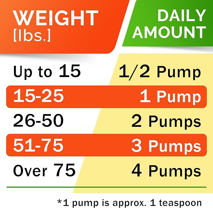 StrellaLab 64 OZ Salmon Oil for Dogs - Omega 3 for Dogs & Cats, Itch & Allergy Relief, Wild Alaskan Salmon Oil Dogs Skin & Coat, Dog Fish Oil Liquid, Shedding Supplement EPA & DHA Fatty Acids - 2Packs