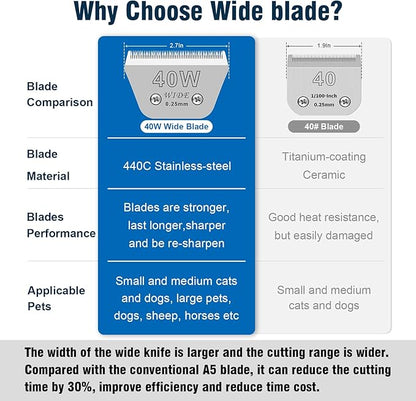 40W Wide Pet Dog Grooming Detachable Blades,Compatible with Andis,Oster A5,Wahl KM10 Clippers,Cut Length 1/100"(0.25mm) for Larger Animals