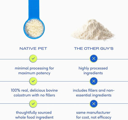 Native Pet Colostrum for Dogs – Bovine Colostrum Powder – Allergy Relief, Immune Support & Itchy Skin Treatment – Dog Multivitamins for Skin & Gut Health – Puppy Milk Replacement & Prebiotic -120 ct.