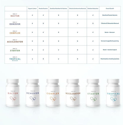 Neo Cap - Water Conditioner for Aquarium Tank with Organic Carbon - Supports Healthy Water Conditions, Enhances Clarity, Safe for Freshwater & Saltwater - Booster Tropical, 20 Capsules