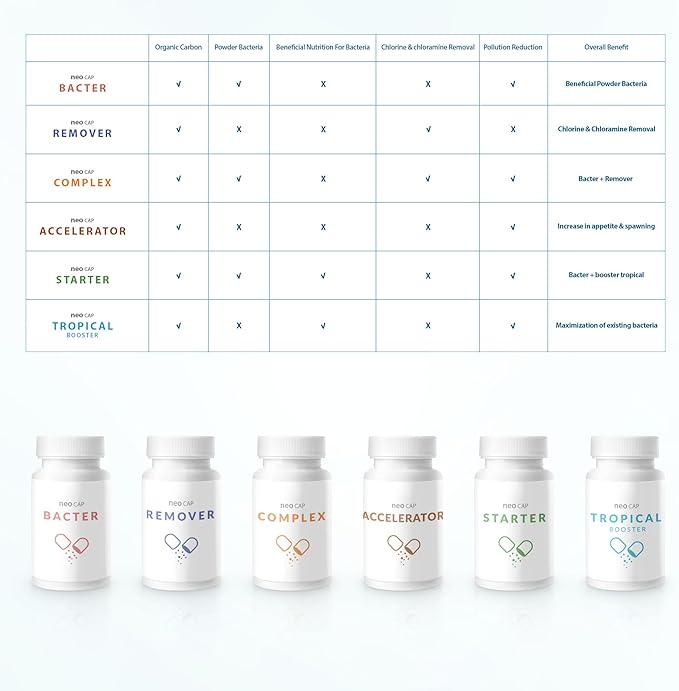 Neo Cap - Water Conditioner for Aquarium Tank - Neutralizes Chlorine, Supports Fish Health, Ideal for Water Changes, Safe for Freshwater and Saltwater Aquatic Life - Remover, 60 Capsules